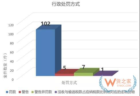 從海關(guān)行政處罰的角度分析報(bào)關(guān)企業(yè)法律風(fēng)險(xiǎn)與應(yīng)對(duì)—貨之家