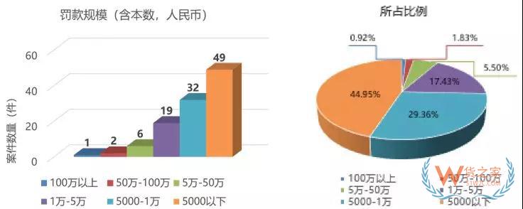 從海關(guān)行政處罰的角度分析報(bào)關(guān)企業(yè)法律風(fēng)險(xiǎn)與應(yīng)對(duì)—貨之家