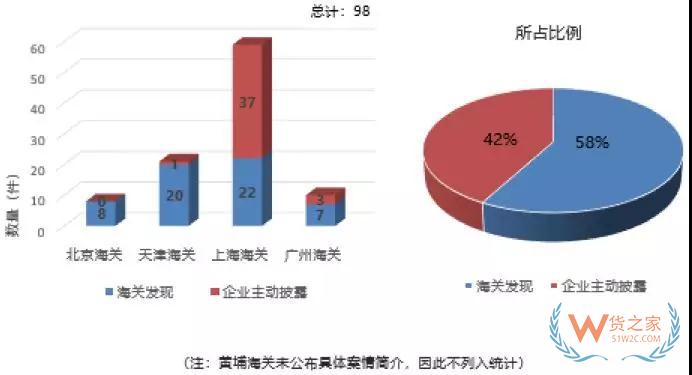 從海關(guān)行政處罰的角度分析報(bào)關(guān)企業(yè)法律風(fēng)險(xiǎn)與應(yīng)對(duì)—貨之家