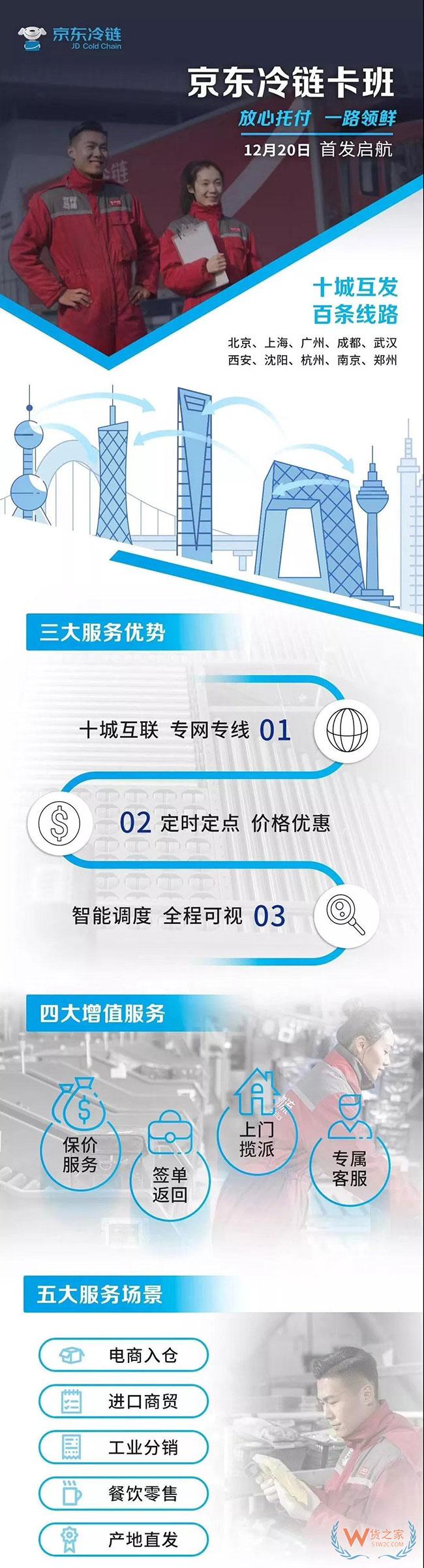 德邦再獲近7000萬巨額政府補(bǔ)助；京東冷鏈卡班12月20日首發(fā)起航；香港郵政小包通道即將正式收緊等  專業(yè)的  物流沙龍 —貨之家