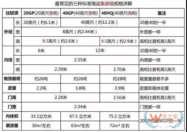 集裝箱上原來有“密碼”，你知道嗎?—貨之家