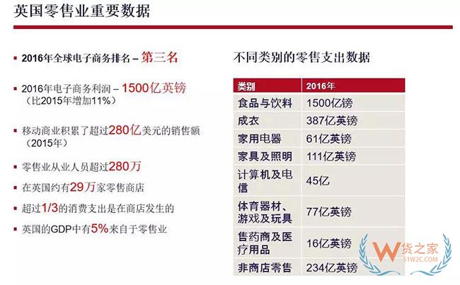 英國脫歐已成定局？跨境電商將面臨這些重大影響—貨之家