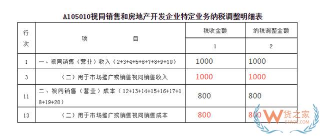 生產(chǎn)企業(yè)樣品無償贈送國外客戶涉稅及賬務(wù)處理—貨之家