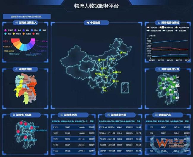 戲說貨物跟蹤信息化發(fā)展歷程，科技助力物流服務(wù)體驗升級—貨之家