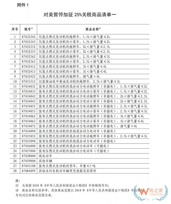 中國宣布！221個稅目，暫停加稅3個月，美國汽車“春天”來了—貨之家