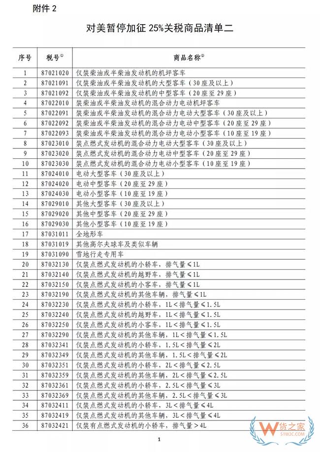 中國宣布！221個稅目，暫停加稅3個月，美國汽車“春天”來了—貨之家