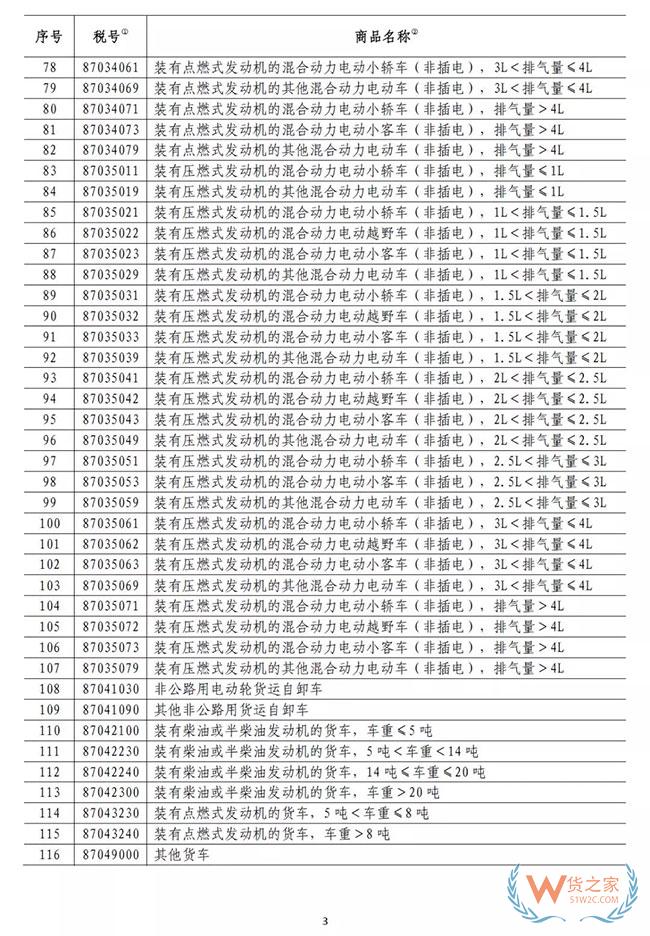 中國宣布！221個稅目，暫停加稅3個月，美國汽車“春天”來了—貨之家