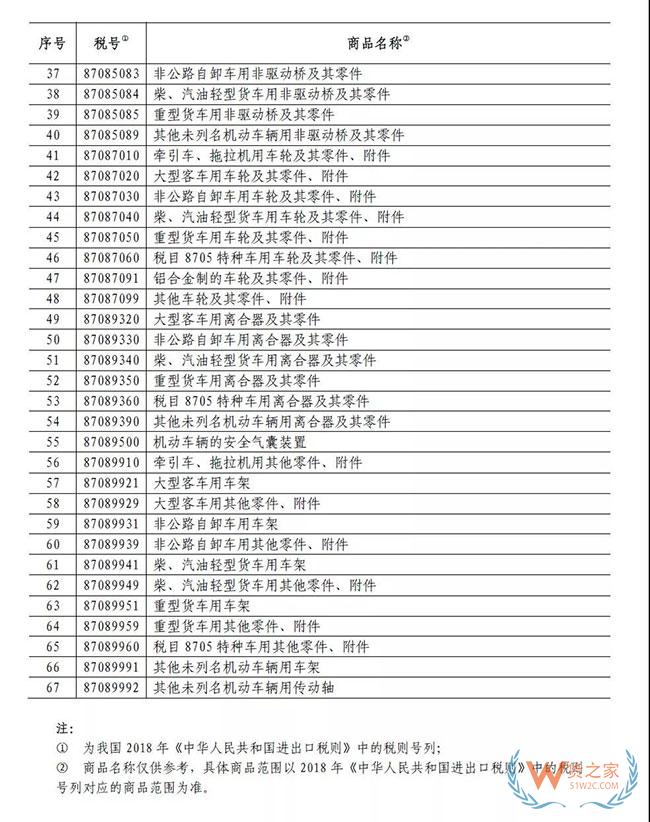 中國宣布！221個稅目，暫停加稅3個月，美國汽車“春天”來了—貨之家