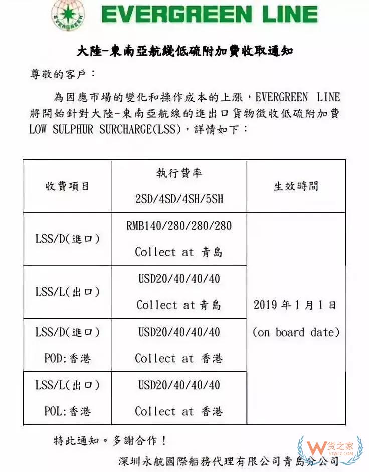 1月1日起，全國(guó)口岸將統(tǒng)一征收低硫燃油附加費(fèi)—貨之家