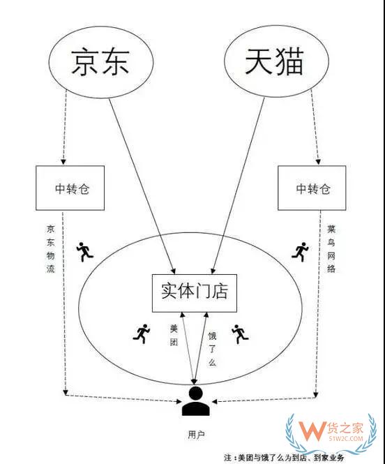 零售商價值演變和微信的零售變革—貨之家