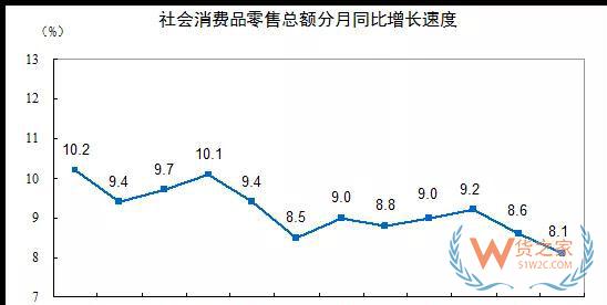 國(guó)家統(tǒng)計(jì)局：1-11月份實(shí)物商品網(wǎng)上零售額62710億元 ，增長(zhǎng)25.4%—貨之家