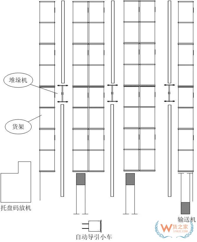 一篇關(guān)于自動化立體庫設(shè)計最核心的干貨內(nèi)容—貨之家