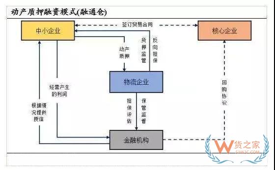 供應(yīng)鏈融資的幾個(gè)風(fēng)險(xiǎn)要點(diǎn)—貨之家