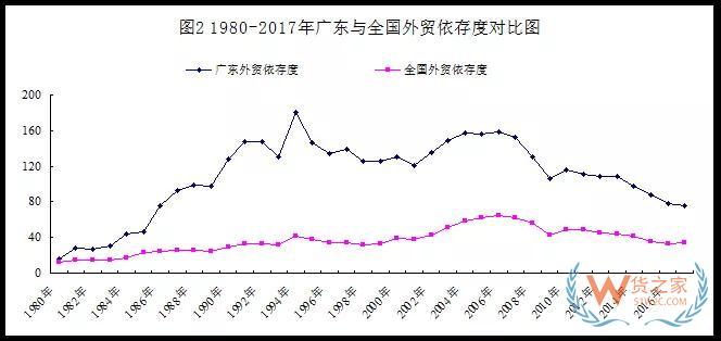 改革開放40年，廣東外貿(mào)穩(wěn)居第一貨之家