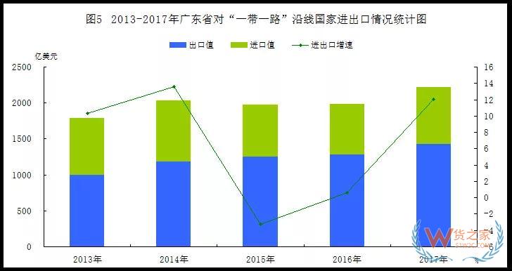 改革開放40年，廣東外貿(mào)穩(wěn)居第一貨之家