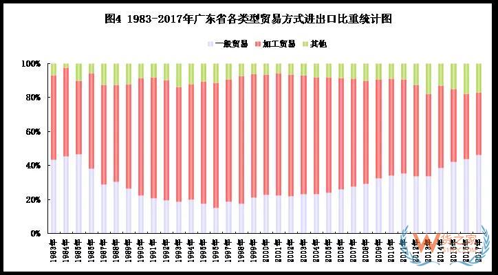 改革開放40年，廣東外貿(mào)穩(wěn)居第一貨之家