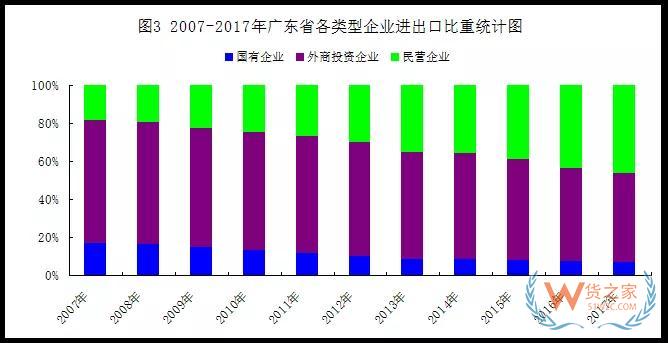 改革開放40年，廣東外貿(mào)穩(wěn)居第一貨之家