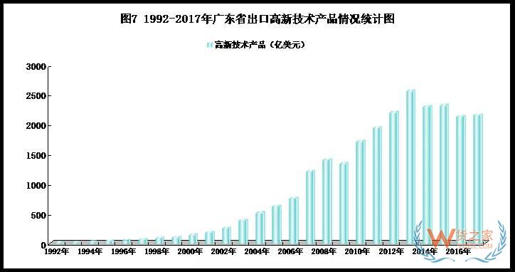 改革開放40年，廣東外貿(mào)穩(wěn)居第一貨之家