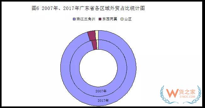 改革開放40年，廣東外貿(mào)穩(wěn)居第一貨之家