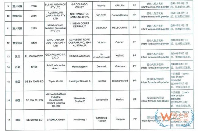 海關(guān)總署宣布這9家境外奶粉生產(chǎn)廠注冊被注銷，這些奶粉品牌或?qū)⒉荒苓M入中國市場—貨之家