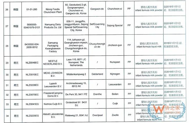 海關(guān)總署宣布這9家境外奶粉生產(chǎn)廠注冊被注銷，這些奶粉品牌或?qū)⒉荒苓M入中國市場—貨之家