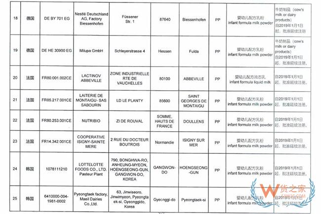 海關(guān)總署宣布這9家境外奶粉生產(chǎn)廠注冊被注銷，這些奶粉品牌或?qū)⒉荒苓M入中國市場—貨之家