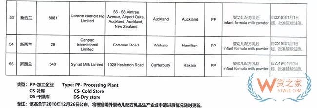 海關(guān)總署宣布這9家境外奶粉生產(chǎn)廠注冊被注銷，這些奶粉品牌或?qū)⒉荒苓M入中國市場—貨之家