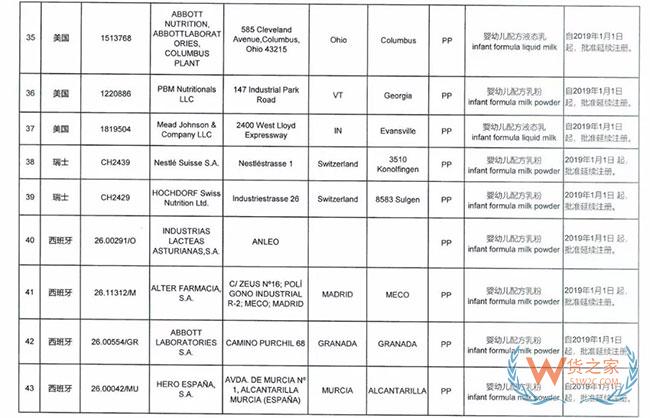海關(guān)總署宣布這9家境外奶粉生產(chǎn)廠注冊被注銷，這些奶粉品牌或?qū)⒉荒苓M入中國市場—貨之家