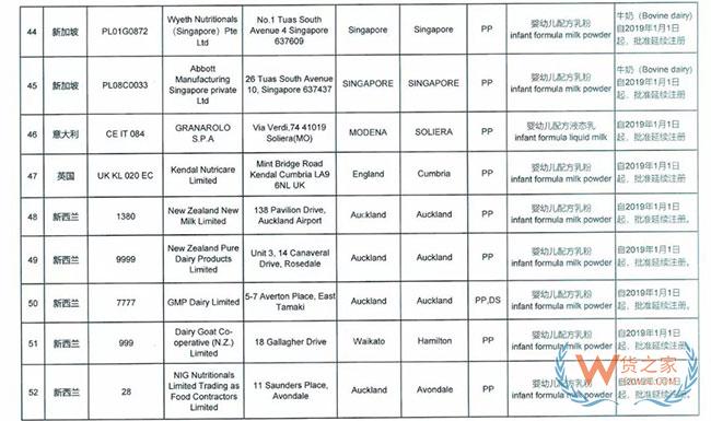 海關(guān)總署宣布這9家境外奶粉生產(chǎn)廠注冊被注銷，這些奶粉品牌或?qū)⒉荒苓M入中國市場—貨之家