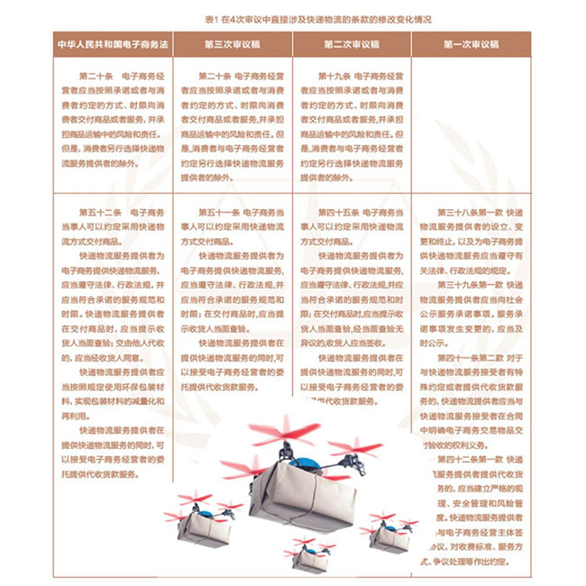 《電商法》實(shí)施深刻影響快遞業(yè)！這三方面尤為顯著—貨之家