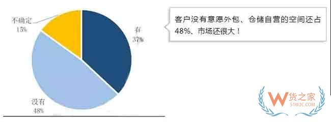 實戰(zhàn)：如何迅速地把倉庫租出去—貨之家