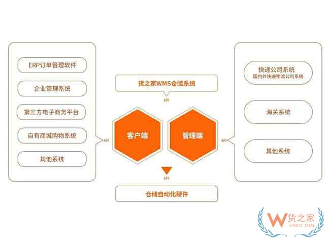 2019，跨境電商行業(yè)將借助政策利好加強進口布局—貨之家