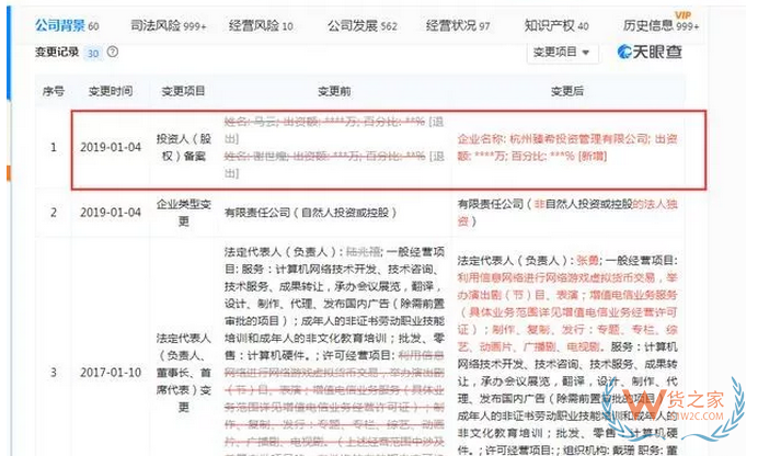 馬云轉讓出清淘寶股權 張勇等5高管接盤 阿里官方回應了—貨之家