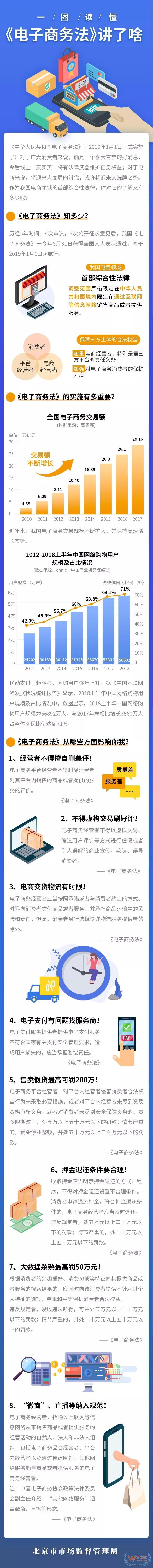 《電子商務(wù)法》如何影響你的“買買買”？一圖讀懂—貨之家