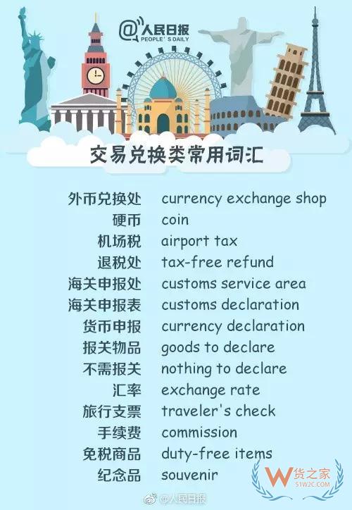 出入境填表常用詞，130個(gè)常用英文表達(dá)—貨之家