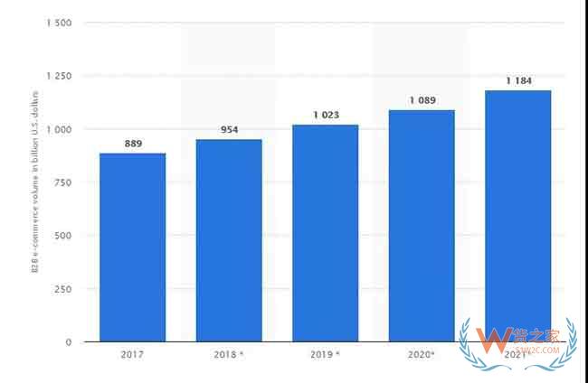 2019年全球電商市場(chǎng)10大趨勢(shì)增長(zhǎng)報(bào)告—貨之家