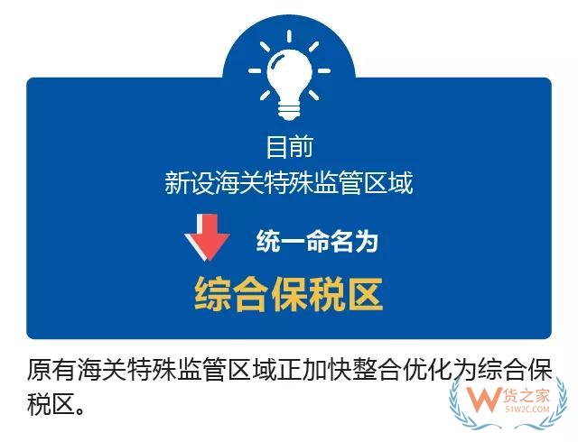 綜保區(qū)怎樣高水平開放高質(zhì)量發(fā)展？這個(gè)吹風(fēng)會(huì)說明白了—貨之家