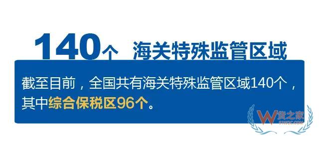 綜保區(qū)怎樣高水平開放高質(zhì)量發(fā)展？這個(gè)吹風(fēng)會(huì)說明白了—貨之家