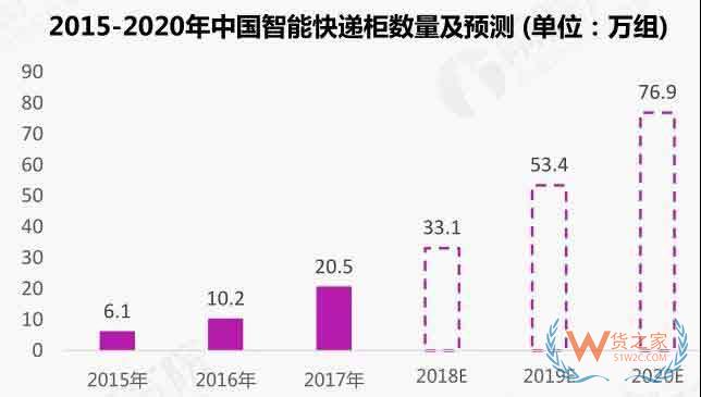 從“汗水物流”到“智慧物流”，物流企業(yè)如何遠走高飛—貨之家