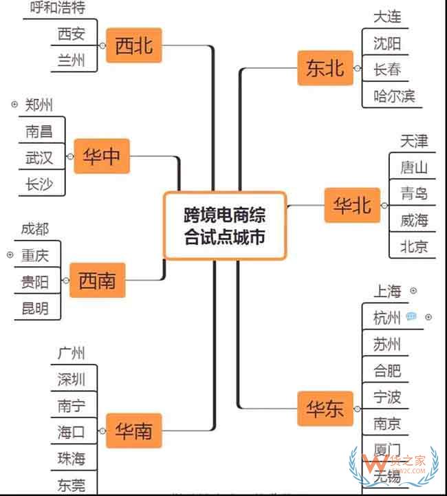 2019年1月1日起，跨境電商零售進(jìn)口新政策正式實(shí)行。依據(jù)規(guī)定，對跨境電商零售進(jìn)口商品不執(zhí)行首次進(jìn)口許可批件、注冊或備案要求，而按個(gè)人自用進(jìn)境物品監(jiān)管—貨之家