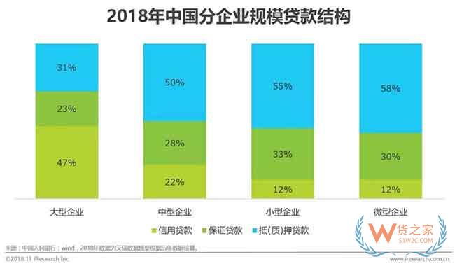 供應鏈金融市場參與者與核心矛盾研究—貨之家