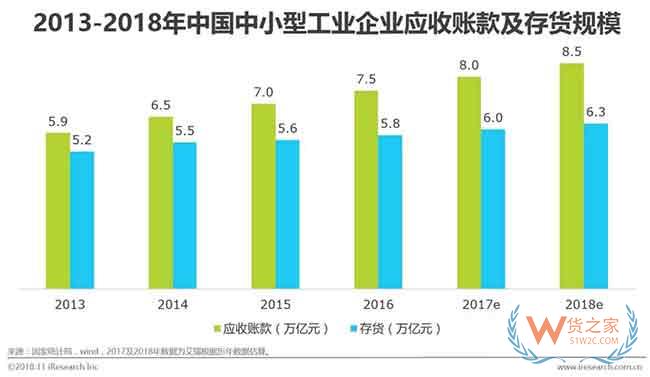 供應鏈金融市場參與者與核心矛盾研究—貨之家