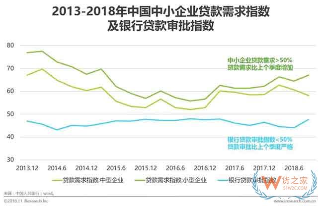 供應鏈金融市場參與者與核心矛盾研究—貨之家