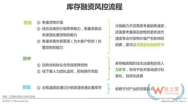 供應鏈金融市場參與者與核心矛盾研究—貨之家