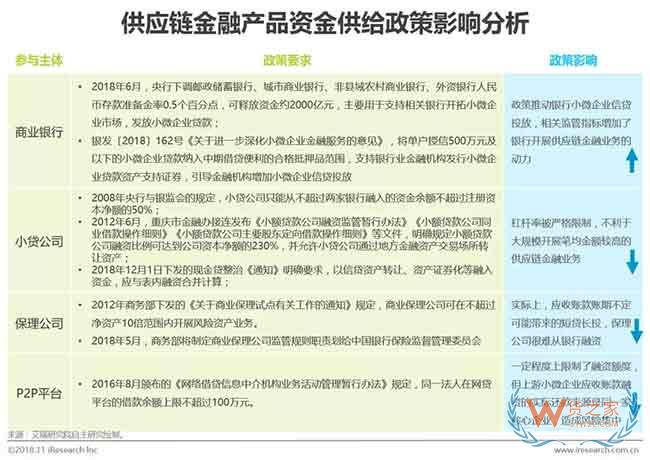 供應鏈金融市場參與者與核心矛盾研究—貨之家