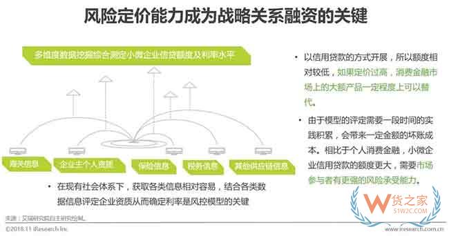 供應鏈金融市場參與者與核心矛盾研究—貨之家