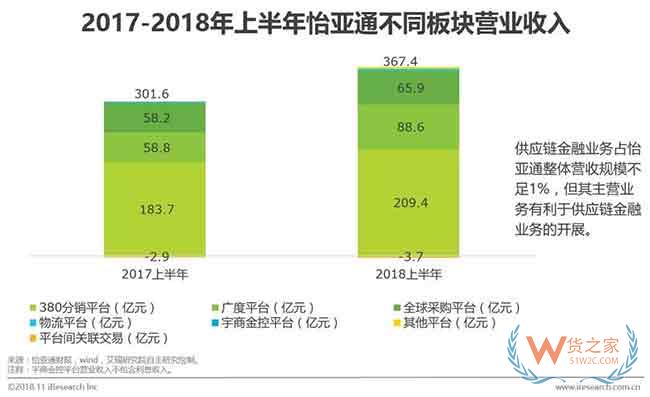 供應鏈金融市場參與者與核心矛盾研究—貨之家