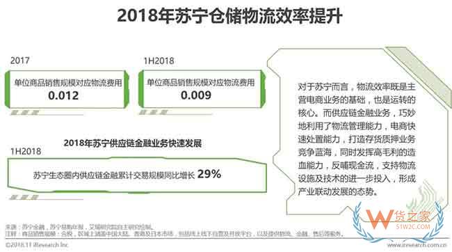 供應鏈金融市場參與者與核心矛盾研究—貨之家