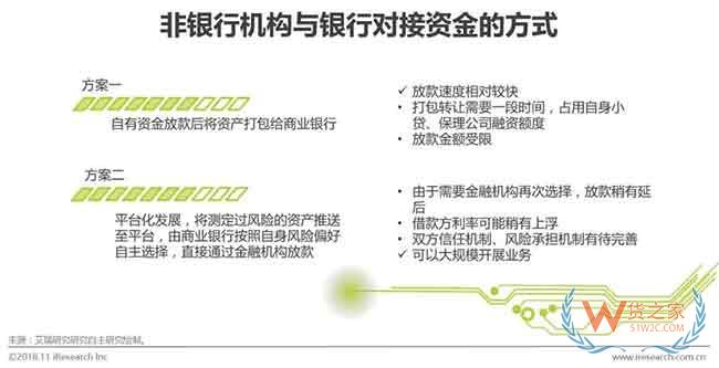 供應鏈金融市場參與者與核心矛盾研究—貨之家