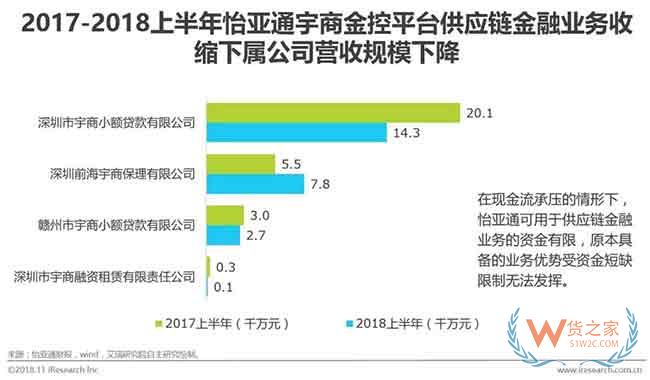 供應鏈金融市場參與者與核心矛盾研究—貨之家